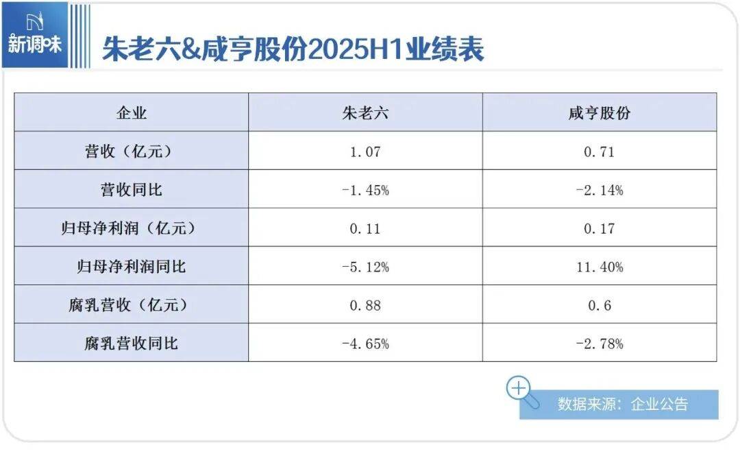 报；“河北新食材新餐饮转化与推广大会”盛大召开……丨一周热点麻将胡了电子游戏珠江桥牌、味好美上新；多家调味企业披露半年(图4)
