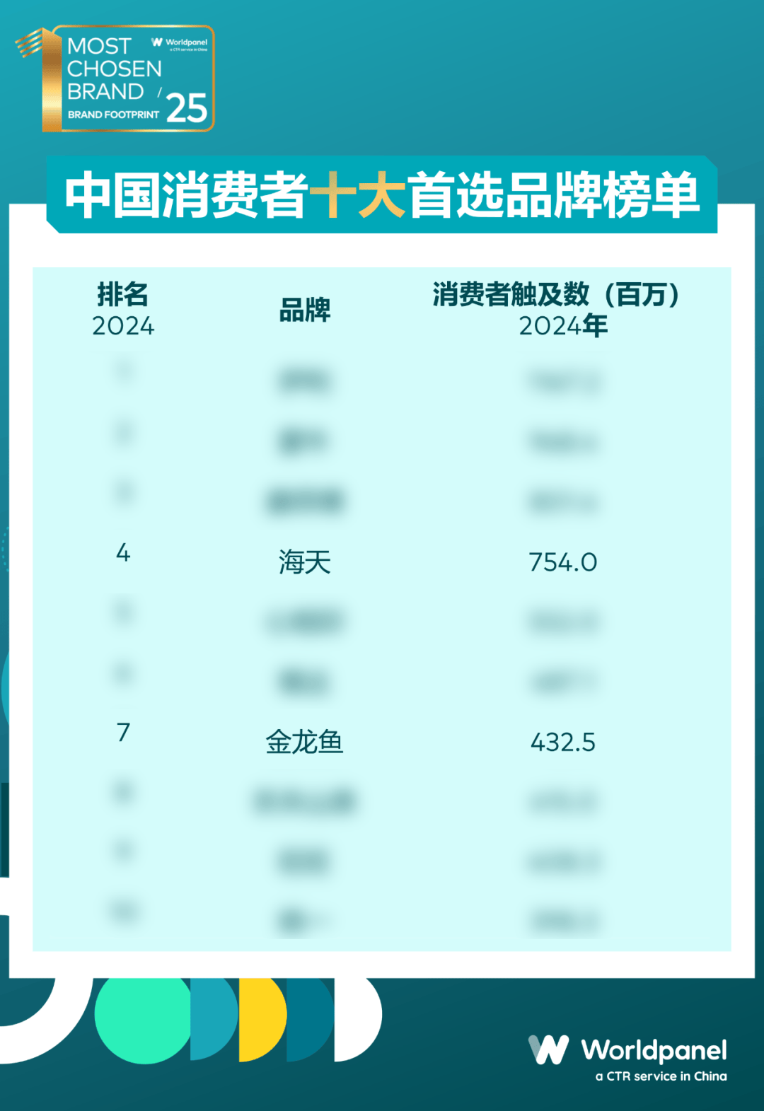 报；“河北新食材新餐饮转化与推广大会”盛大召开……丨一周热点麻将胡了电子游戏珠江桥牌、味好美上新；多家调味企业披露半年(图9)