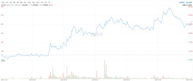 汇“增长神线冷暖鸿沟麻将胡了穿透锅圈食(图2)