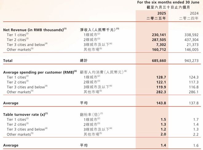 汇“增长神线冷暖鸿沟麻将胡了穿透锅圈食(图7)