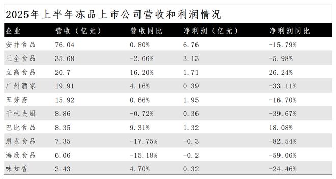 汇“增长神线冷暖鸿沟麻将胡了穿透锅圈食(图5)
