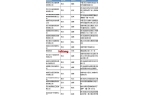优质工商注册企业名单麻将胡了模拟器成都